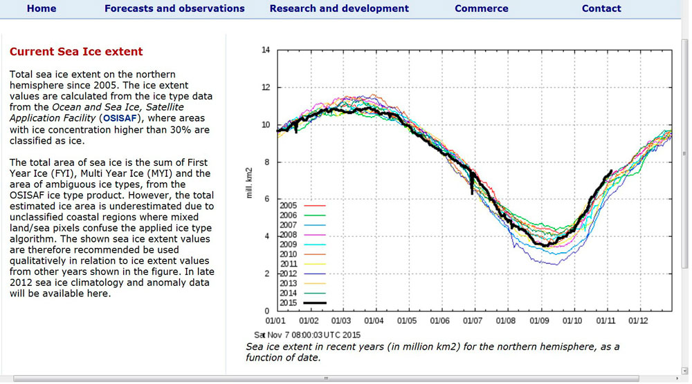 sea ice chart