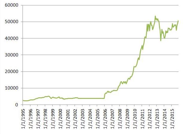 Click to enlarge Russia gold reserves chart