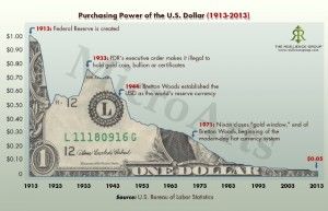 Click to enlarge Chart of dollar value