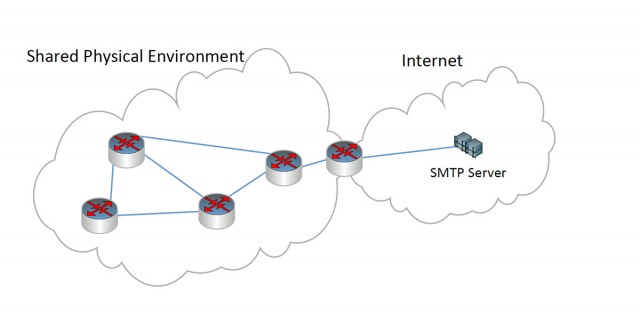 Click to enlarge covert network to internet