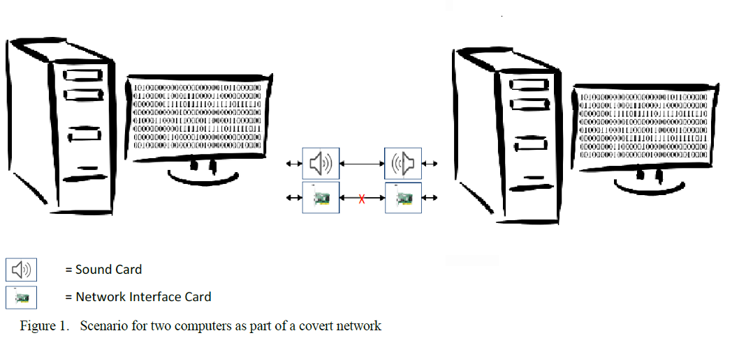 computer inaudible covert network