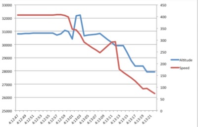 321 data