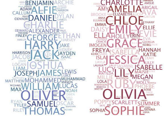 names