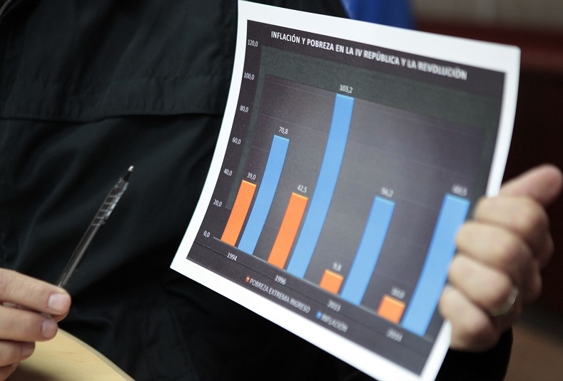 Click to enlarge Bolivarian Revolution graph
