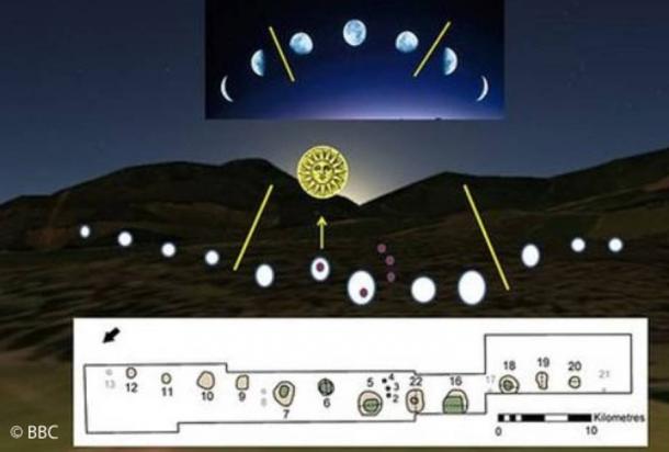 ancient astronomy