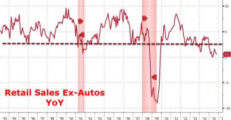 Click to enlarge november 2015 auto sales