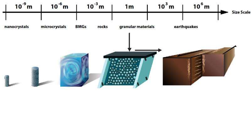 Click to enlarge question of scale