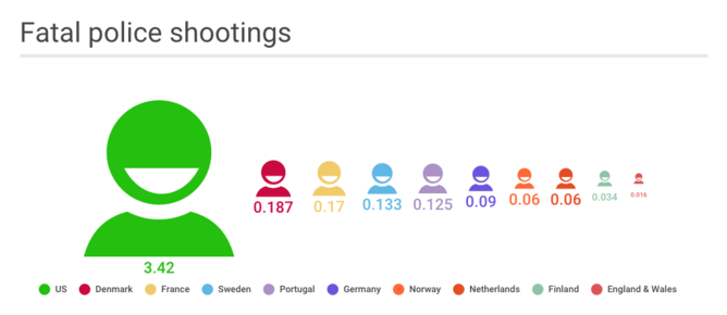 Click to enlarge Fatal police shootings