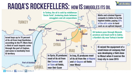 Raqqa oil routes