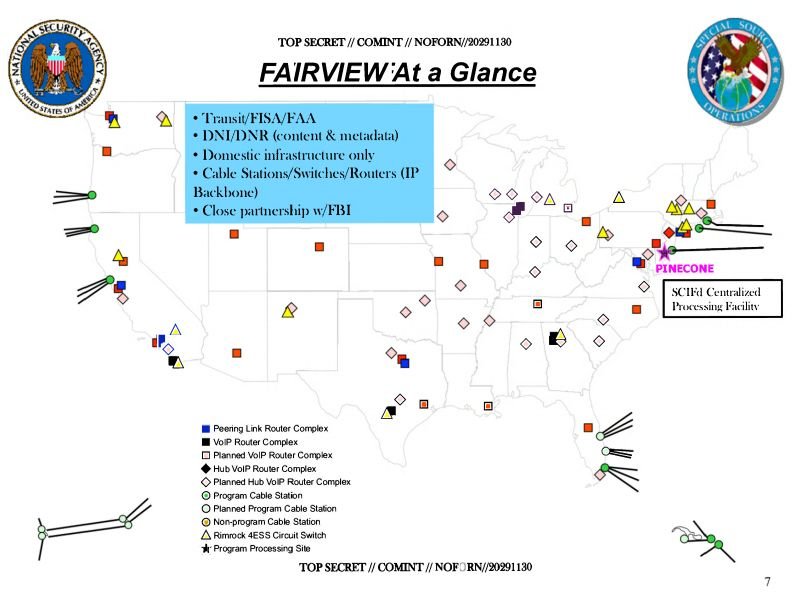 fairview data collection