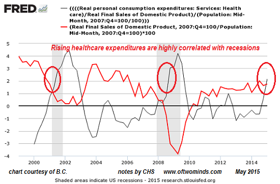 Click to enlarge chart personal healthcare consumption