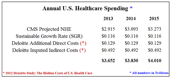 Click to enlarge annual healthcare spending