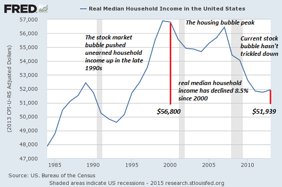 real median household income in US