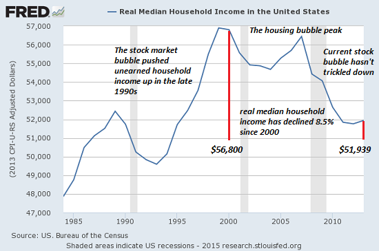 Click to enlarge real median household income in US
