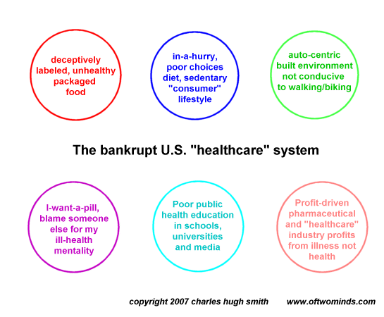 bankrupt US healthcare