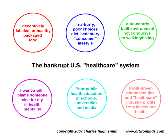 Click to enlarge bankrupt US healthcare