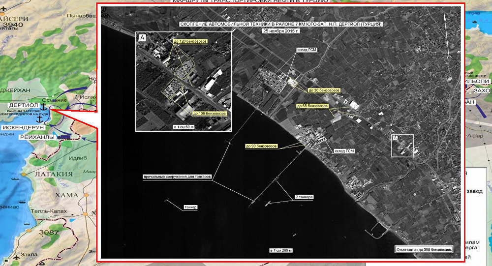 Turkey ISIS oil