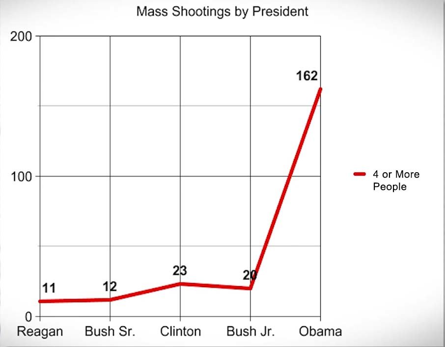 Shooting chart 1