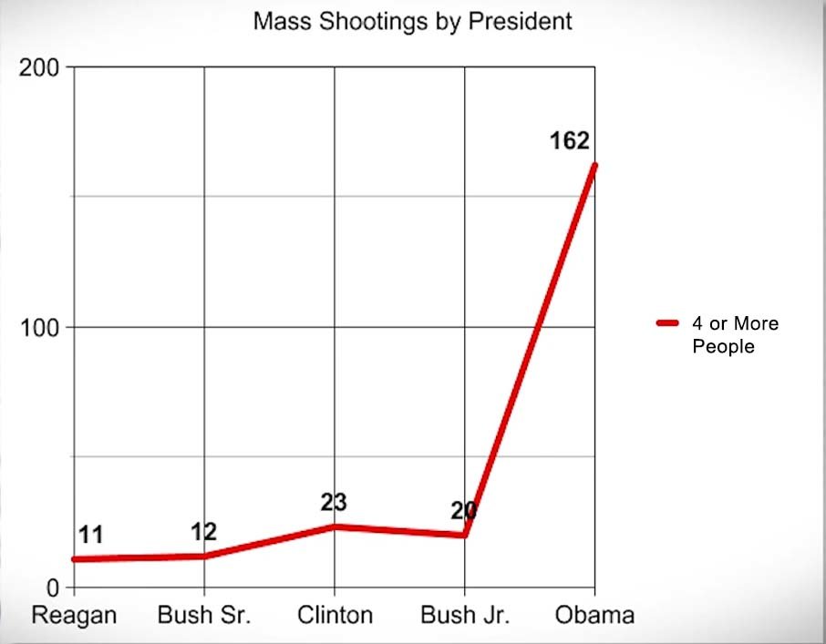 Click to enlarge Shooting chart 1