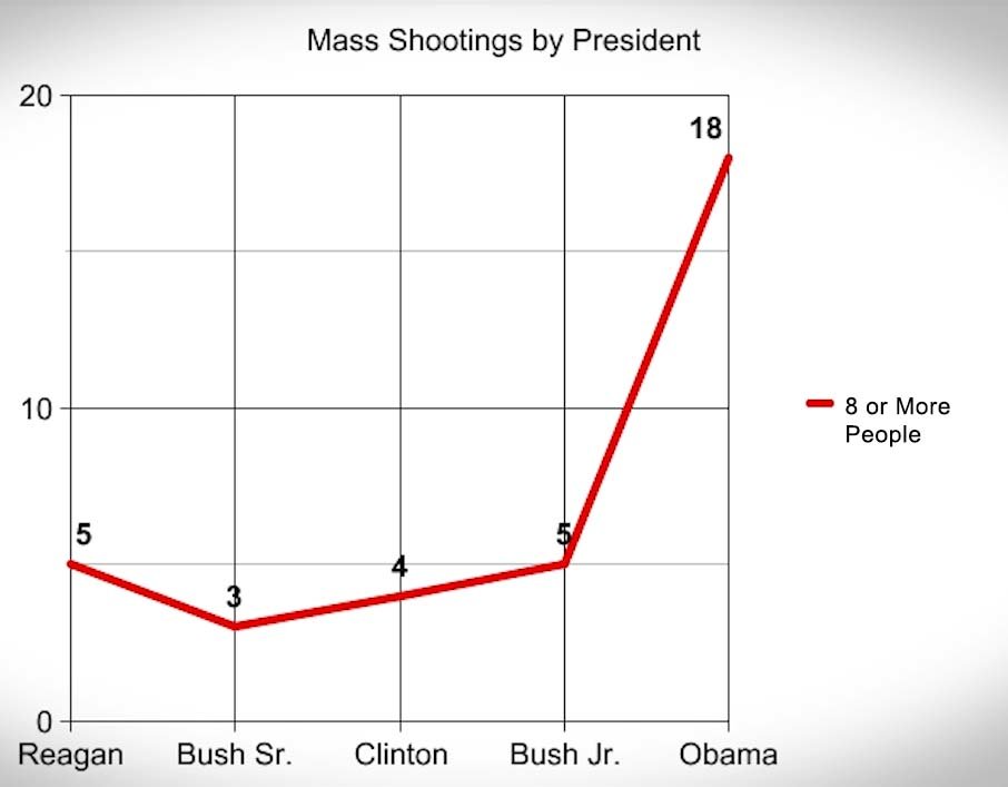 mass shooting chart 2