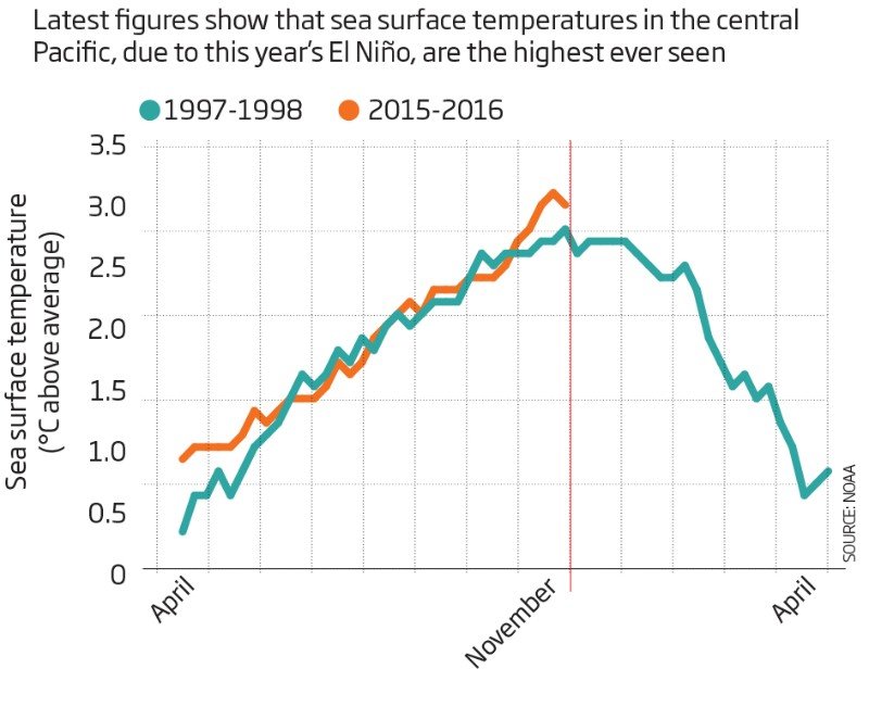 Click to enlarge Surface Temperatures