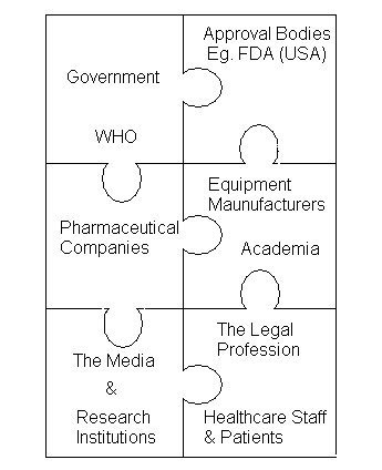 Click to enlarge healthcare puzzle