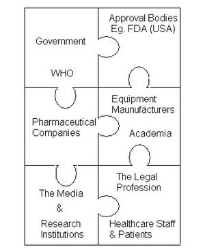 healthcare puzzle