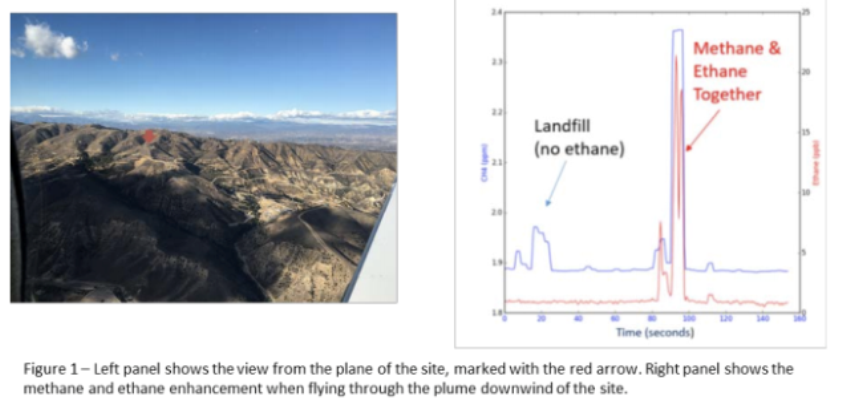 Click to enlarge leaking well in SoCal