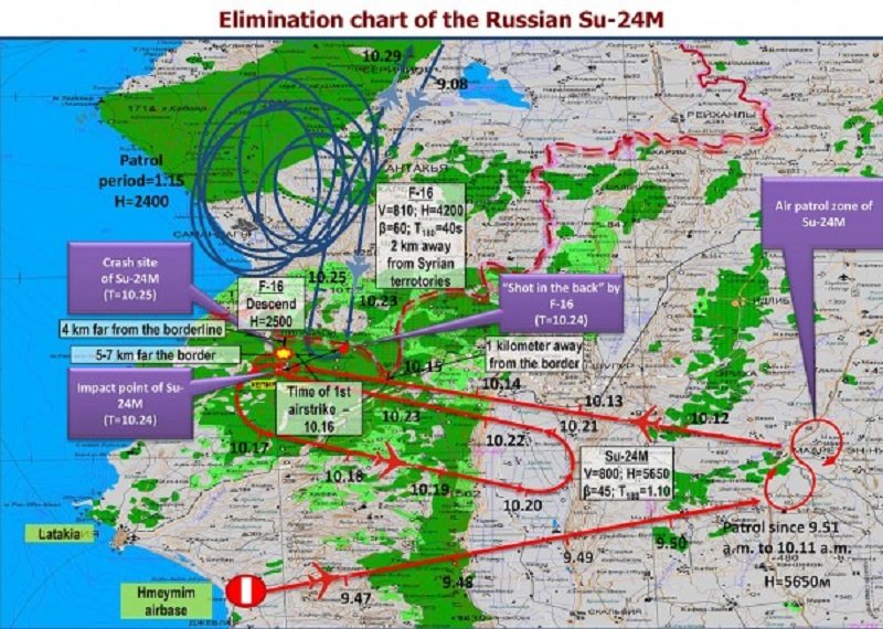 Chart of SU-24M Flight Path