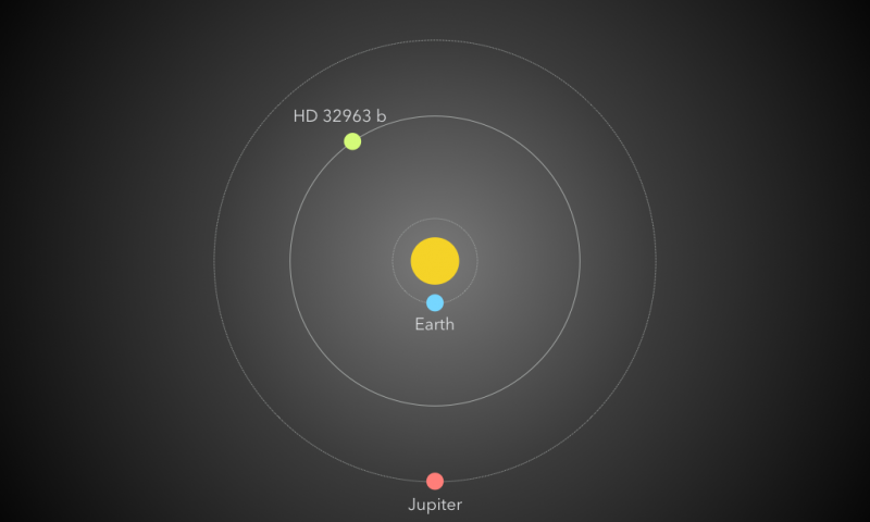 Click to enlarge HD 32963 orbit