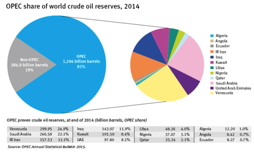 opec
