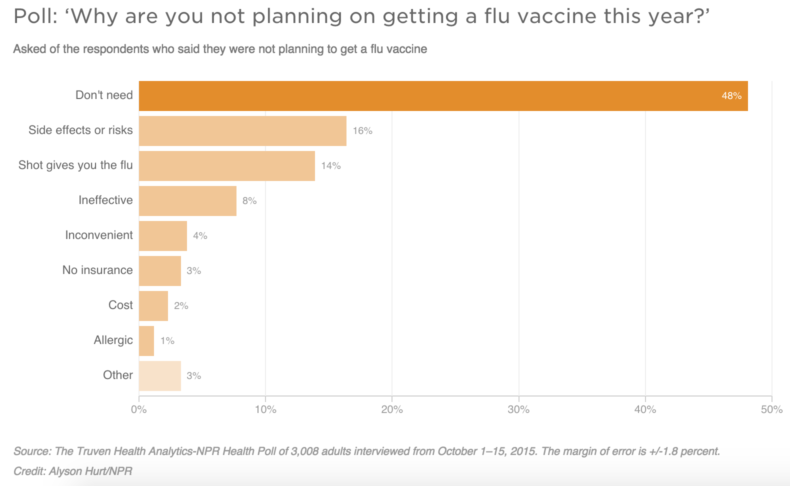Click to enlarge vaccine chart