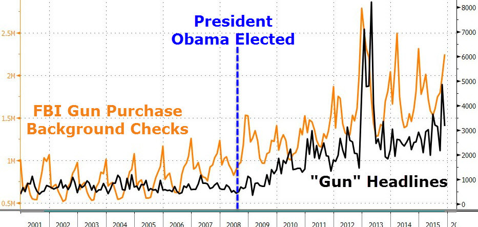 gun news