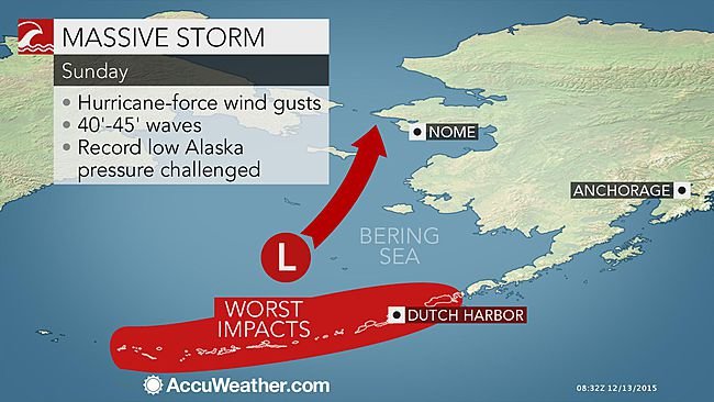 Alaska forecast