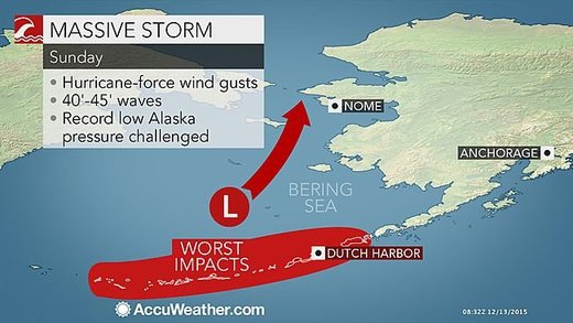 Alaska forecast
