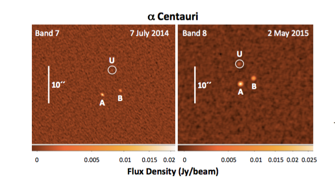 Click to enlarge Flux density Alpha Centauri