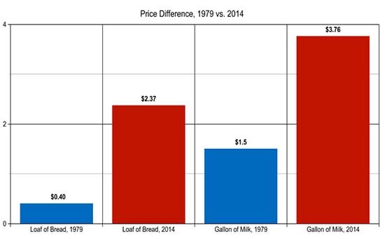 Click to enlarge Price differences