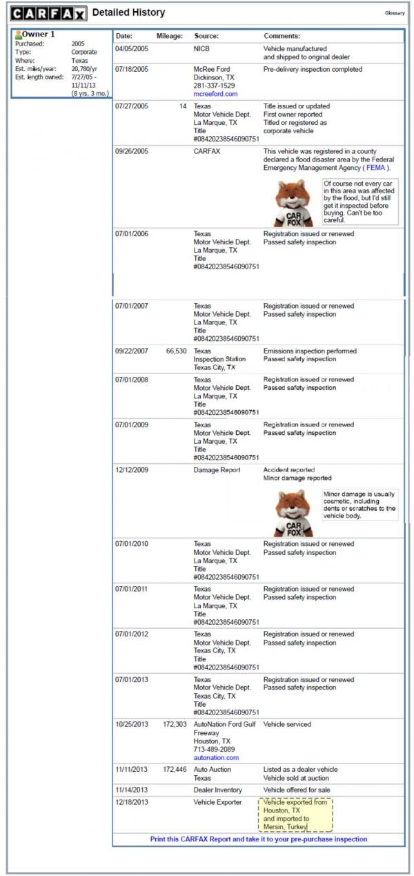 Click to enlarge ISIS Toyota sales history