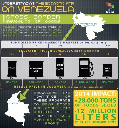 Venezuela economics