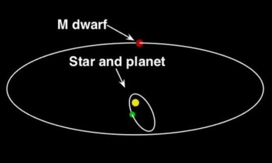unusual planetary system