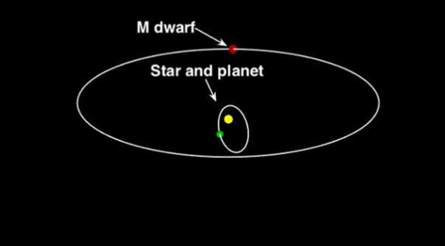 Click to enlarge dwarf star