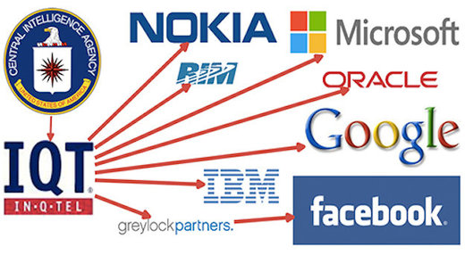 cia funding technology companies