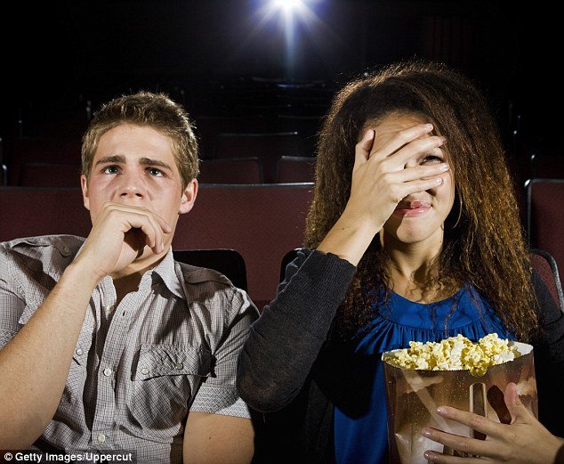 Click to enlarge Horror movies