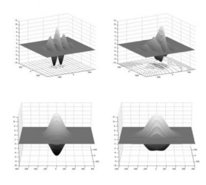 Click to enlarge linear vs non-linear wave