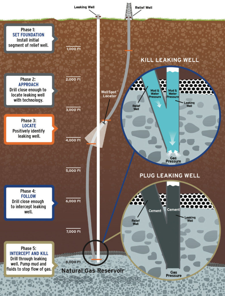 Click to enlarge Gas graph