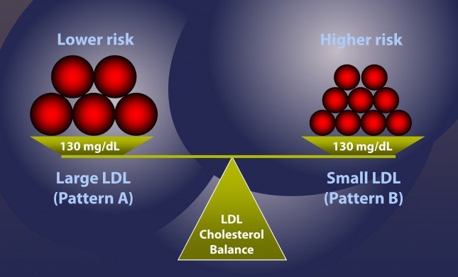 Click to enlarge cholesterol balance