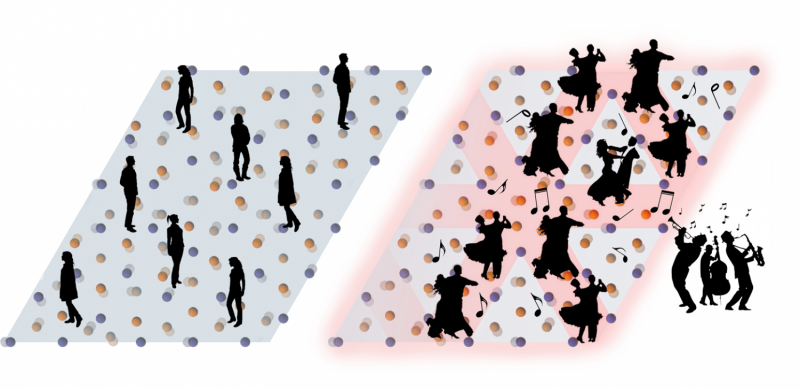 Click to enlarge electrons superconduction