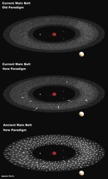 asteroid belt