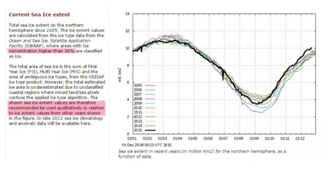 Arctic sea ice