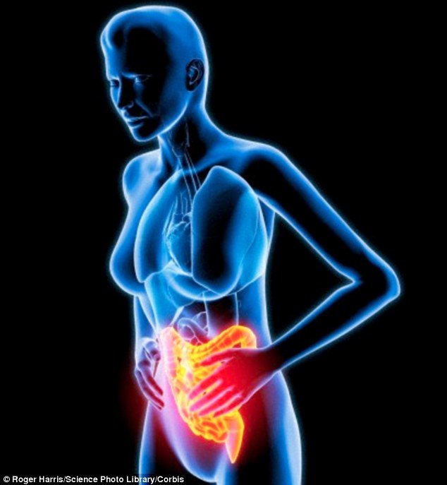 Click to enlarge irritated bowels